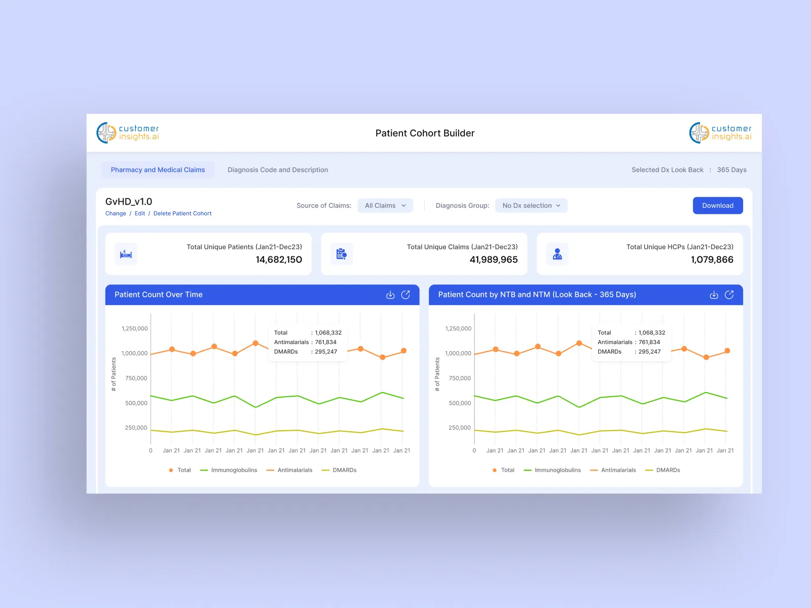Customer Insights, image 5 of 9