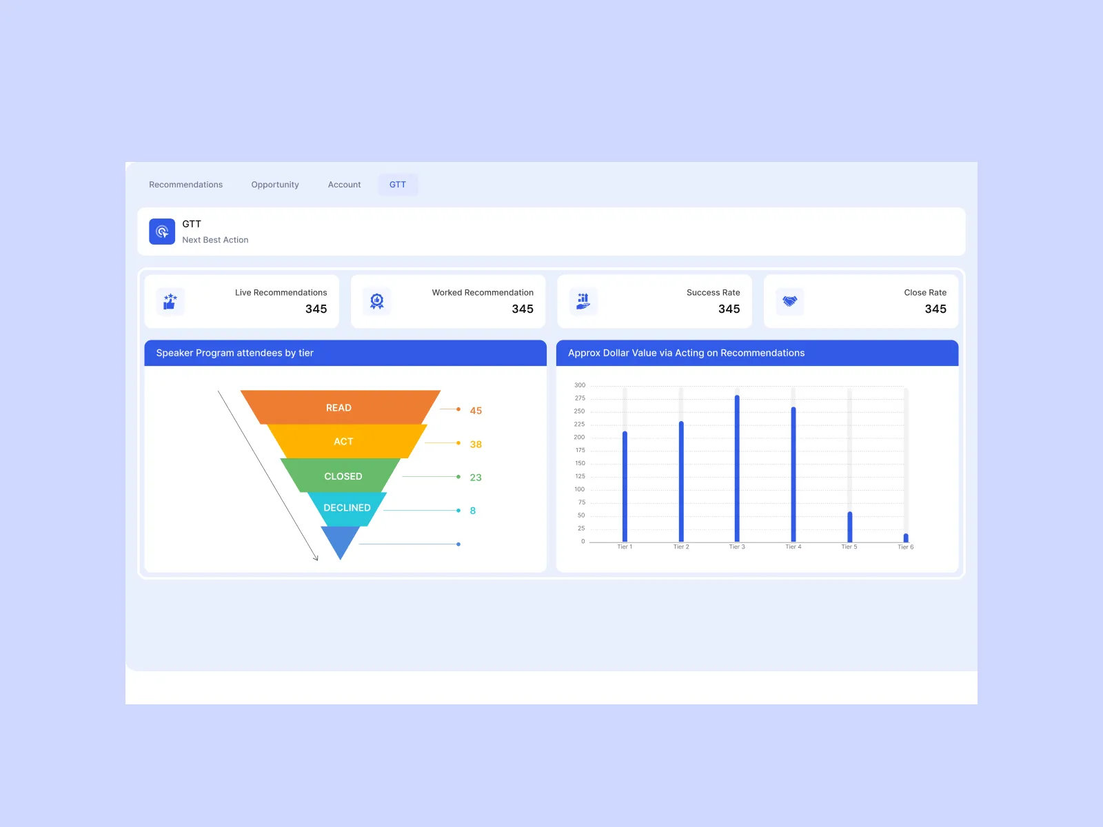 Customer Insights, image 6 of 9