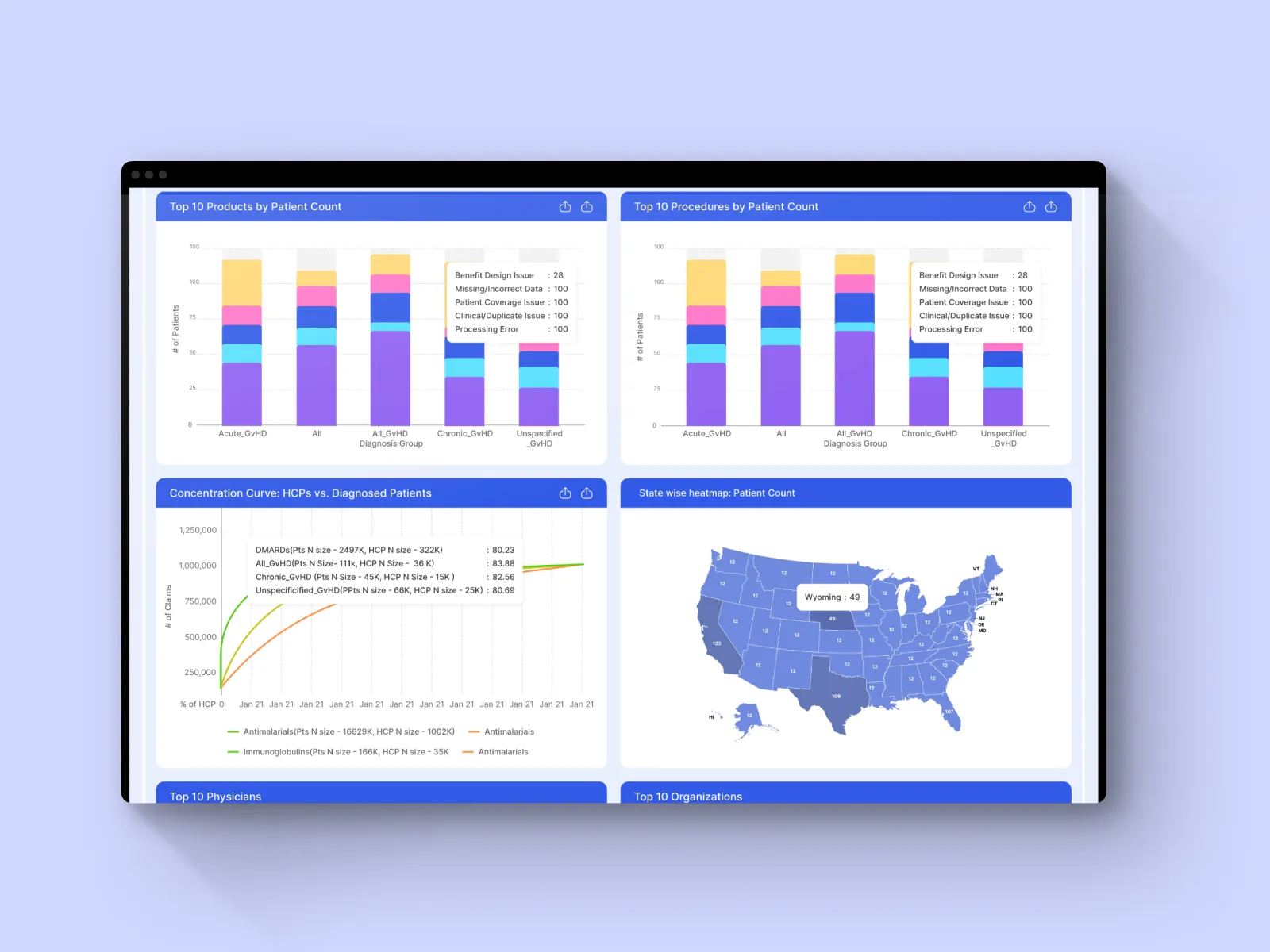 Customer Insights, image 9 of 9