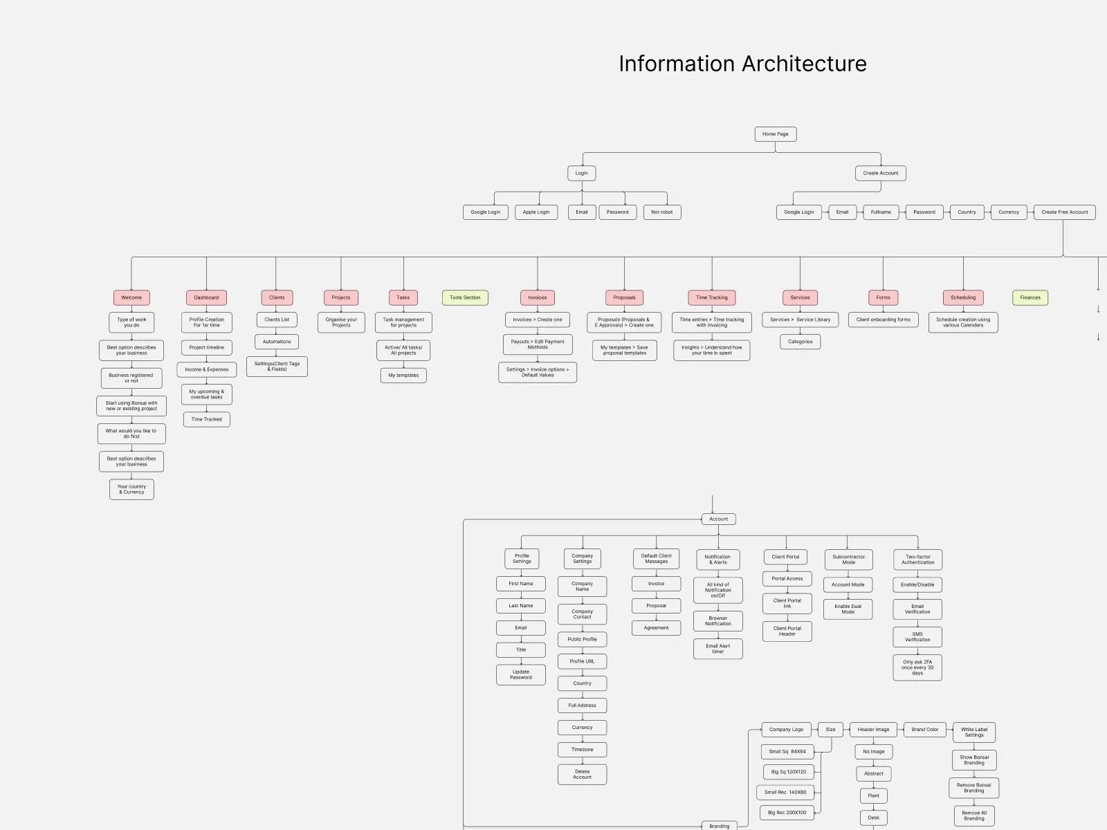 WorkV.io, image 6 of 13